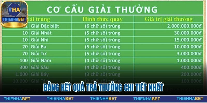 Bảng kết quả trả thưởng chi tiết nhất